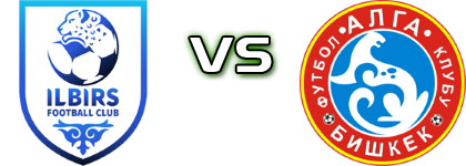 Ilbirs FC - FC Alga Bishkek head to head game preview and prediction