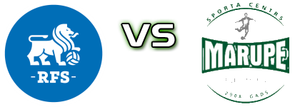 FK RFS II - Marupes SC Spiel Prognosen und Statistiken