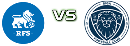 FK RFS II - Riga FC II Spiel Prognosen und Statistiken