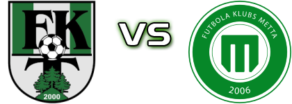 FK Tukums 2000/Tss II - METTA head to head game preview and prediction