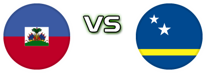 Haiti - Curacao детайли и статистика