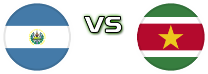 El Salvador - Suriname Spiel Prognosen und Statistiken