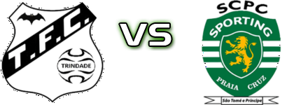 Trindade FC - Sporting Clube da Praia Cruz head to head game preview and prediction