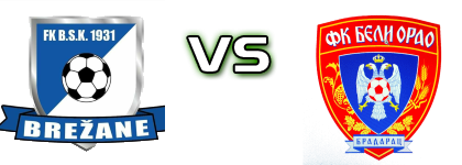 BSK - Beli Orao Spiel Prognosen und Statistiken BSK - Beli Orao Spiel Prognosen und Statistiken