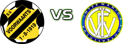 SV Voorwaarts - Inter Wanica Spiel Prognosen und Statistiken SV Voorwaarts - Inter Wanica Spiel Prognosen und Statistiken