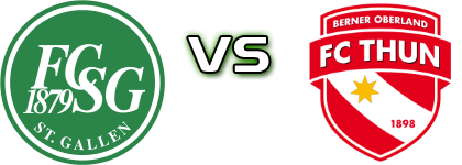 St. Gallen - Thun Statistiche e dettagli partita
