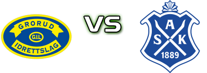 Grorud - Asker Spiel Prognosen und Statistiken Grorud - Asker Spiel Prognosen und Statistiken