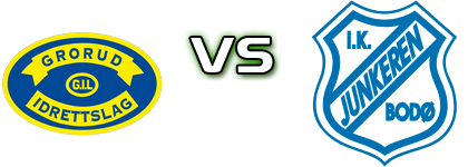 Grorud - Junkeren head to head game preview and prediction