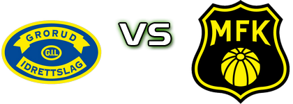 Grorud - Moss FK head to head game preview and prediction