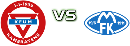 KFUM Oslo - Molde head to head game preview and prediction