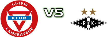 KFUM Oslo - Rosenborg Spiel Prognosen und Statistiken KFUM Oslo - Rosenborg Spiel Prognosen und Statistiken