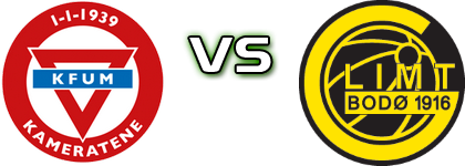 KFUM Oslo - Bodø/Glimt Spiel Prognosen und Statistiken