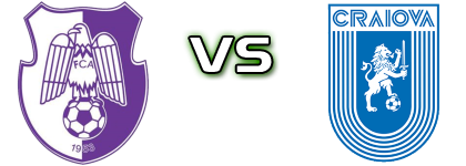 FC Argeş - U. Craiova Spiel Prognosen und Statistiken