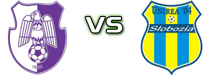 FC Argeş - Unirea Slobozia detalji utakmice i statistika