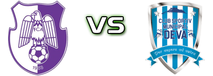 FC Argeş - CSM Deva Spiel Prognosen und Statistiken