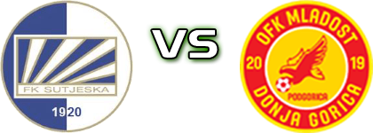 Sutjeska - Mladost DG детайли и статистика