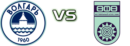 Volgar - Ufa head to head game preview and prediction