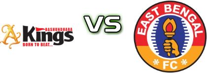 Bashundhara - East Bengal head to head game preview and prediction