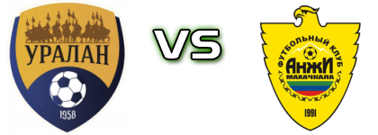 Uralan Elista - Anzhi Detalles y estadisticas