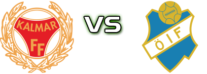 Kalmar - Östers IF Spiel Prognosen und Statistiken