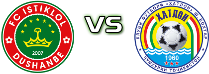 Istiklol - FC Khatlon Spiel Prognosen und Statistiken
