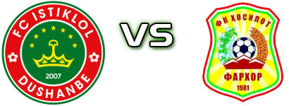 Istiklol - Khosilot head to head game preview and prediction