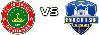 Istiklol - FC Barkchi Statistiche e dettagli partita Istiklol - FC Barkchi Statistiche e dettagli partita