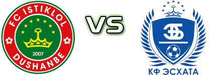 Istiklol - Eskhata детайли и статистика