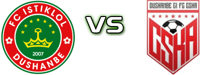Istiklol - CSKA Dushanbe head to head game preview and prediction