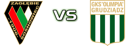 Zagłębie S. - Olimpia Grudziądz head to head game preview and prediction Zagłębie S. - Olimpia Grudziądz head to head game preview and prediction