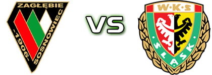 Zagłębie S. - Śląsk Wrocław II Spiel Prognosen und Statistiken