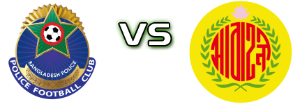 Police Club - Dhaka Abahani детайли и статистика