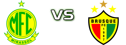 Mirassol - Brusque head to head game preview and prediction