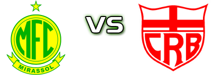 Mirassol - CRB Statistiche e dettagli partita