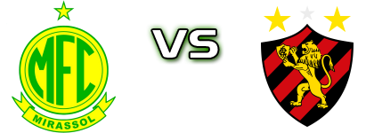 Mirassol - Sport Recife detalji utakmice i statistika