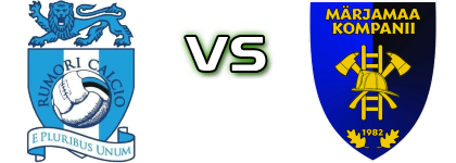 Rumori - Marjamaa Kompanii детайли и статистика