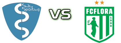 Saku Sporting - Flora Tallinn U19 head to head game preview and prediction Saku Sporting - Flora Tallinn U19 head to head game preview and prediction