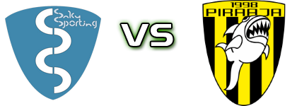 Saku Sporting - Tallinna JK Piraaja head to head game preview and prediction