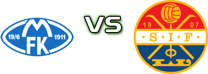 Molde FK U19 - Strømsgodset U19 detalji utakmice i statistika Molde FK U19 - Strømsgodset U19 detalji utakmice i statistika