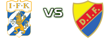 Göteborg - Djurgården head to head game preview and prediction Göteborg - Djurgården head to head game preview and prediction