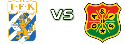 Göteborg - GAIS Statistiche e dettagli partita