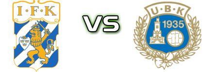Göteborg - Utsikten head to head game preview and prediction Göteborg - Utsikten head to head game preview and prediction