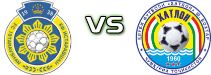 FC Istaravshan - FC Khatlon детайли и статистика