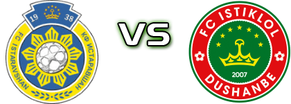 FC Istaravshan - Istiklol Spiel Prognosen und Statistiken FC Istaravshan - Istiklol Spiel Prognosen und Statistiken