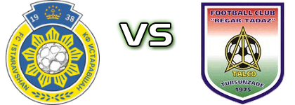 FC Istaravshan - Regar-TadAZ Spiel Prognosen und Statistiken