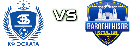 Eskhata - FC Barkchi head to head game preview and prediction