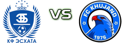 Eskhata - FC Khujand head to head game preview and prediction