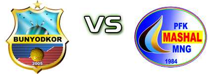 Bunyodkor - Mash’al Spiel Prognosen und Statistiken