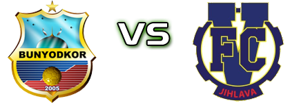 Bunyodkor - Vysočina Jihlava Detalles y estadisticas