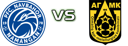 Navbahor - AGMK Spiel Prognosen und Statistiken Navbahor - AGMK Spiel Prognosen und Statistiken